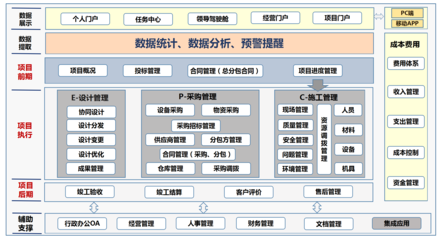 廣東世紀(jì)信通網(wǎng)絡(luò)科技 專(zhuān)業(yè)網(wǎng)絡(luò)工程施工，構(gòu)筑智能未來(lái)之基